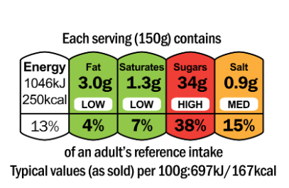 Exemple code couleur des étiquettes de produit alimentaire