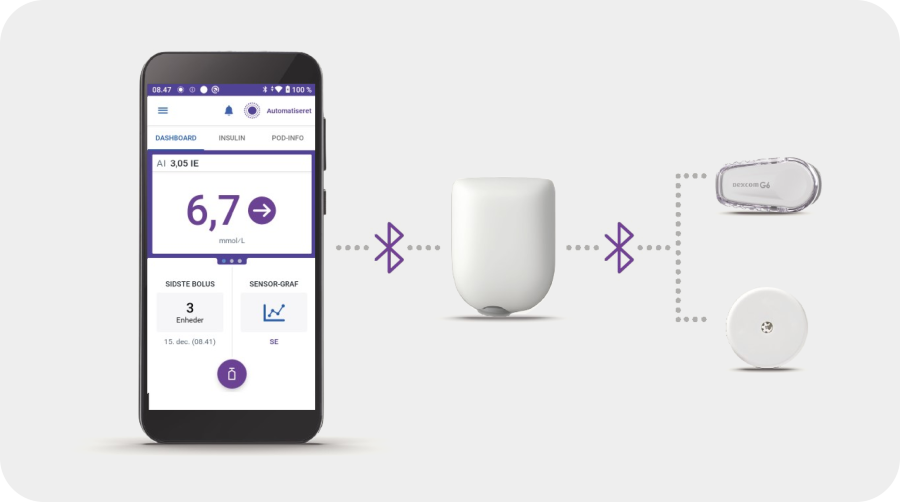 Omnipod 5