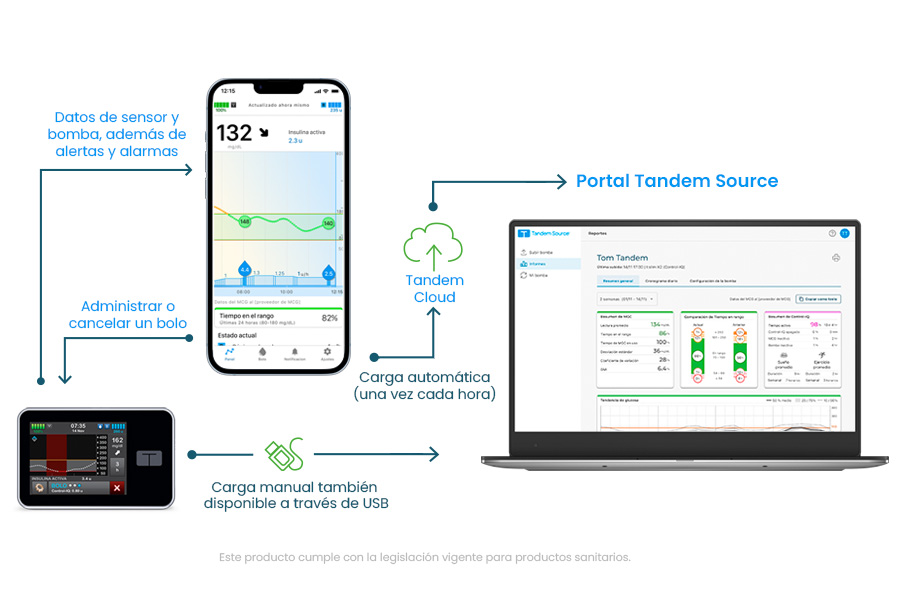 ECOSISTEMA TANDEM SOURCE