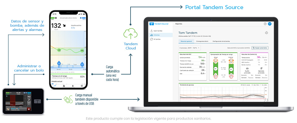 Ecosistema Tandem Source