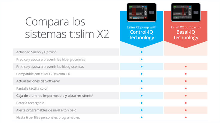 Comparación de los sistemas t:slim X2