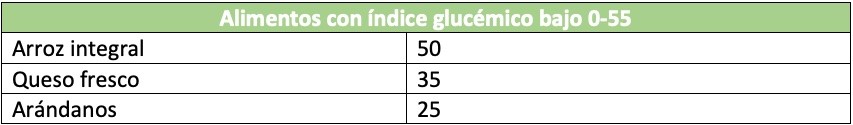 Alimentos con índice glucémico bajo 0-55