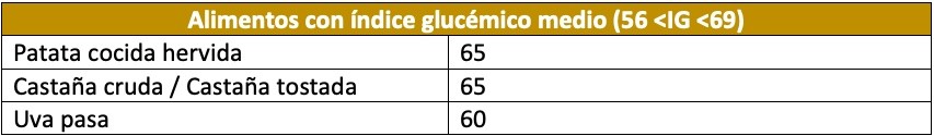 Alimentos con índice glucémico medio (56 <IG <69)