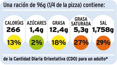 Código de colores en el etiquetado nutricional: ¿qué significa cada uno?