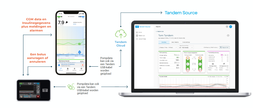 tandem-ecosystem_NL