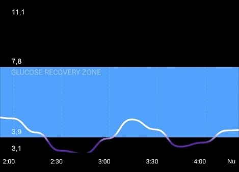 glucose-graphic