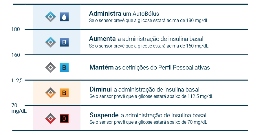 Control-IQ
