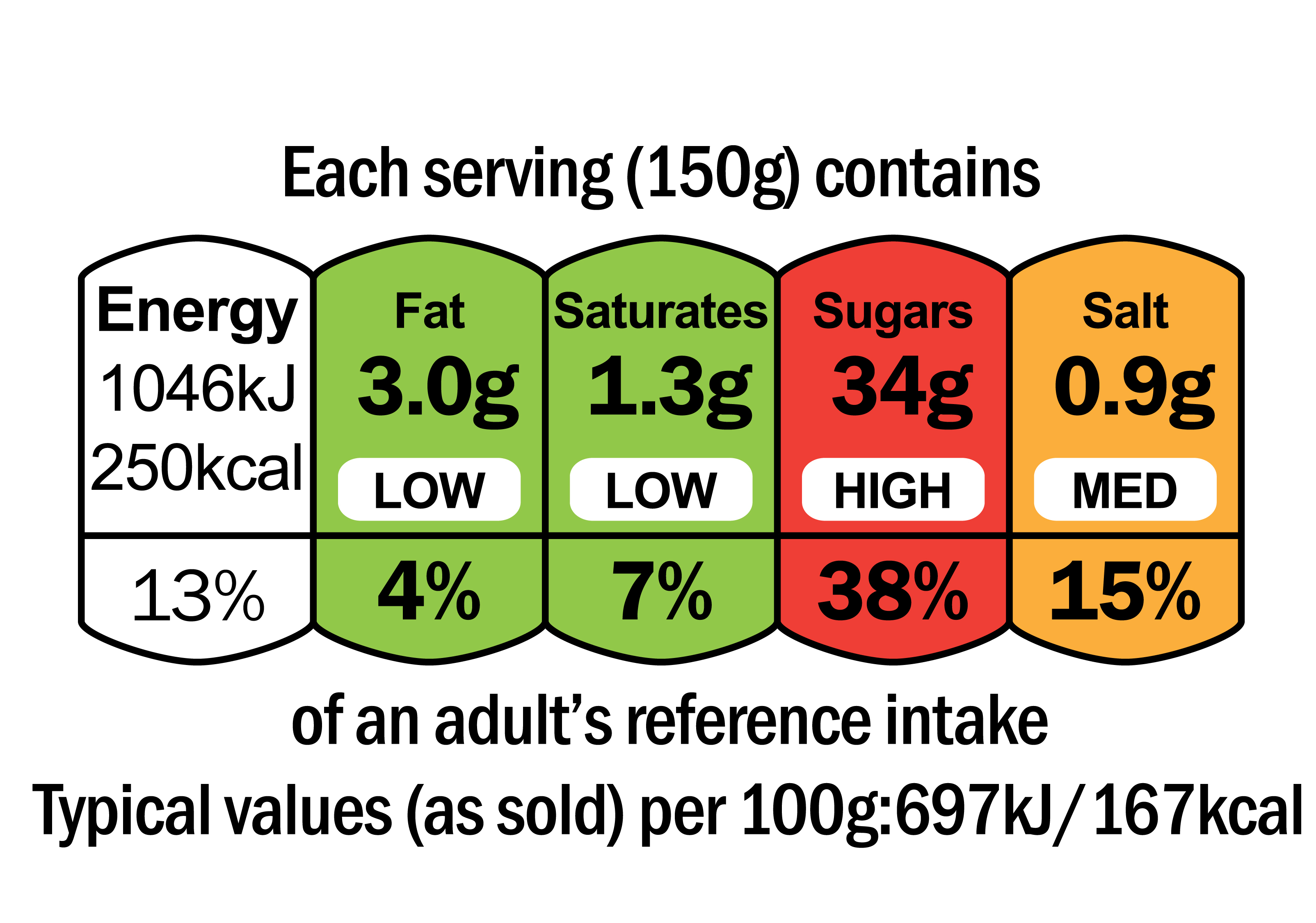 Colour coded nutrition lable