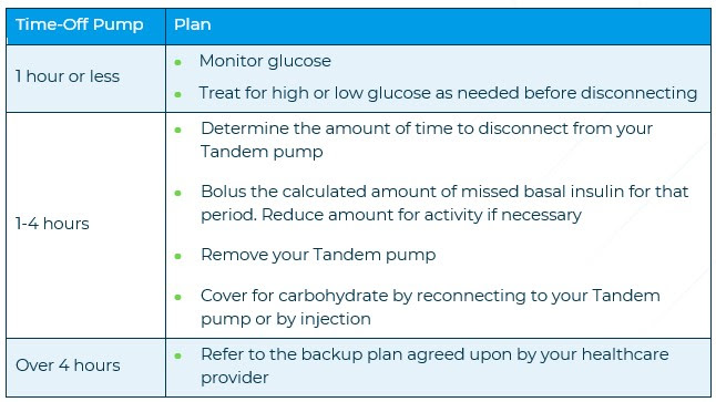 Table of replacing insulin