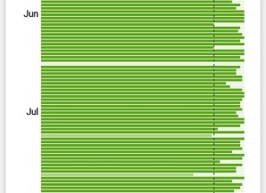 Kaycee's time in range